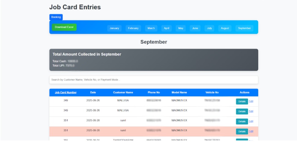 Moti Motors – Profit-Sharing System